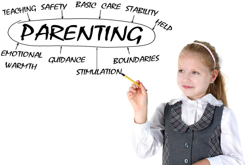 Elements of a Parenting Plan